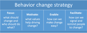 communication, Behaviour Change, protected areas, europarc