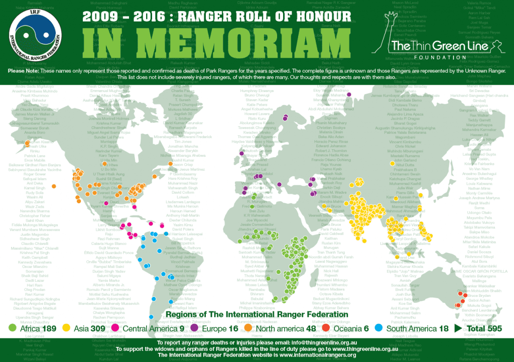 Ranger roll of honour