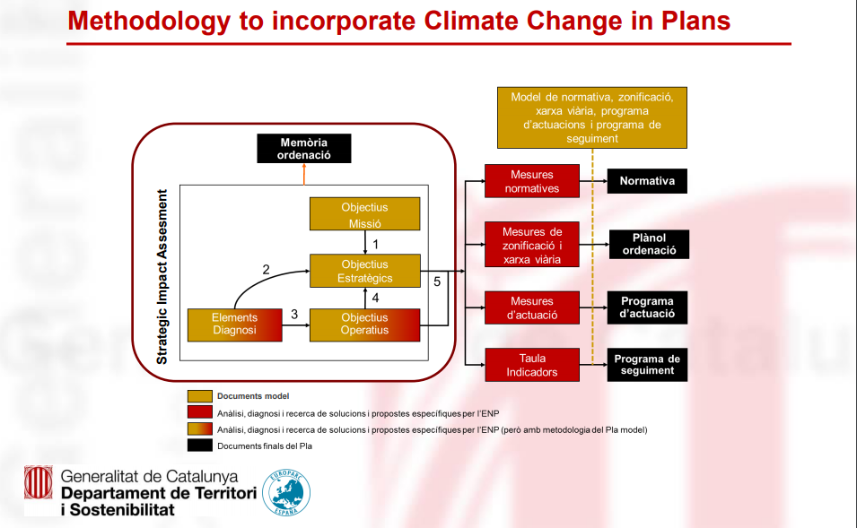 manual adaption to climate change