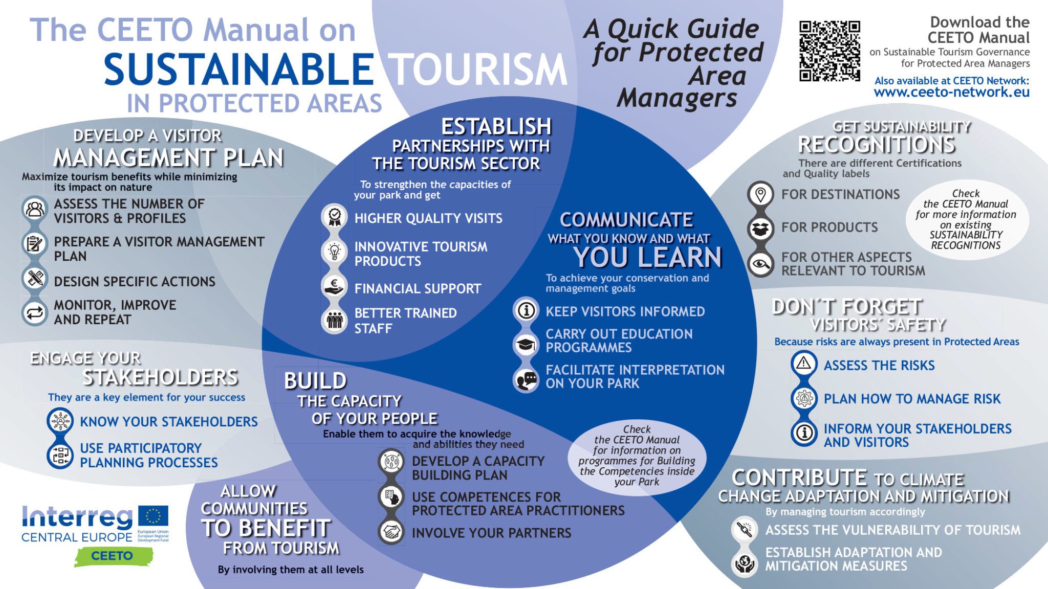 sustainable tourism management approach
