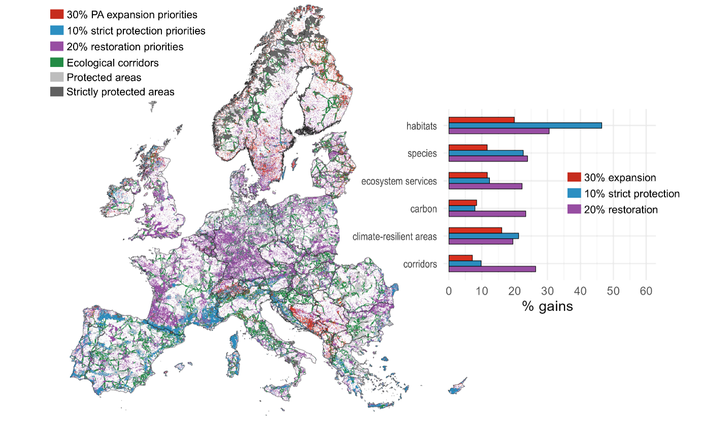 https://www.europarc.org/wp-content/uploads/2026/10/O-Conner-et-al-NaturaConnect-map-spatial-prioritisation.png